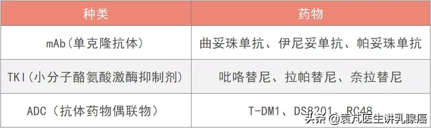 her2阳性乳腺癌辅助治疗新模式,her2阳性乳腺癌有哪些药可以用