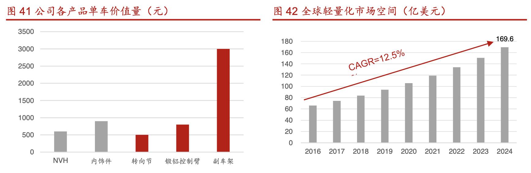 拓普集团深度分析,拓普集团汽车零部件