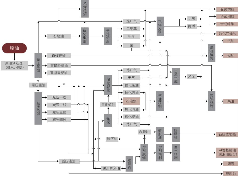 原油期权与原油期货,原油期货跟原油价格区别