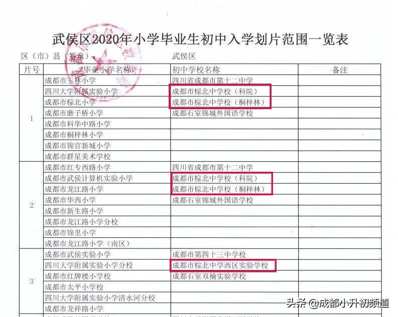 挤不进四七九，又不想高价读“五朵私花”？这些公办初中实力不凡