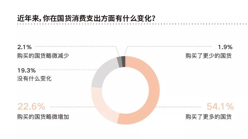 商标大国和国货哪个好,中国商标品牌国际化发展的特点