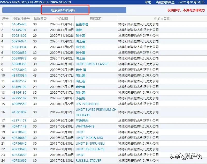 瑞士莲vs歌帝梵,瑞士莲和吉利莲对比