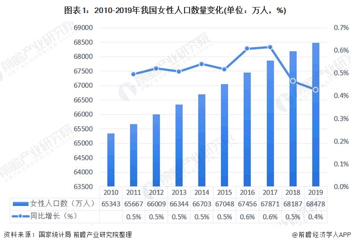妇科疾病受重视程度不断提升女性健康服务市场需求潜力现状分析