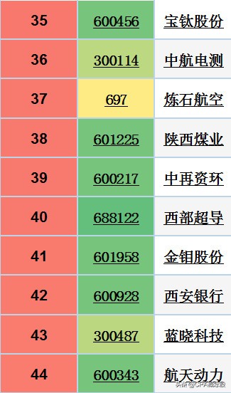 陕西上市公司最新名单,陕西前十名有哪些上市公司