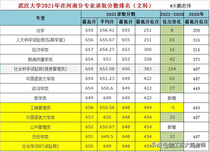 姝︽眽澶у2021骞存渤鍗楀綍鍙栧垎鏁扮嚎,姝︽眽澶у2021骞村綍鍙栧垎鏁扮嚎娌冲崡