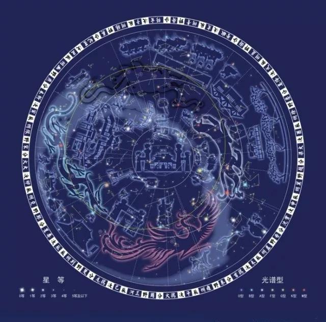 易经八卦与十二天干地支的联系,命理排盘看天干地支图详解