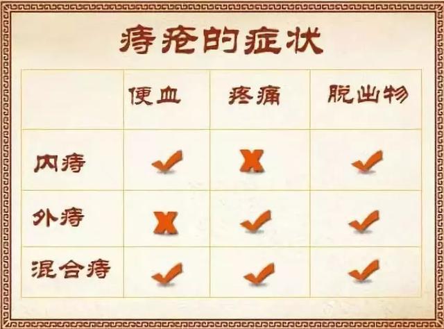 痔疮每天出血但是不痛需要治疗吗,痔疮出血用马应龙痔疮膏多久会好
