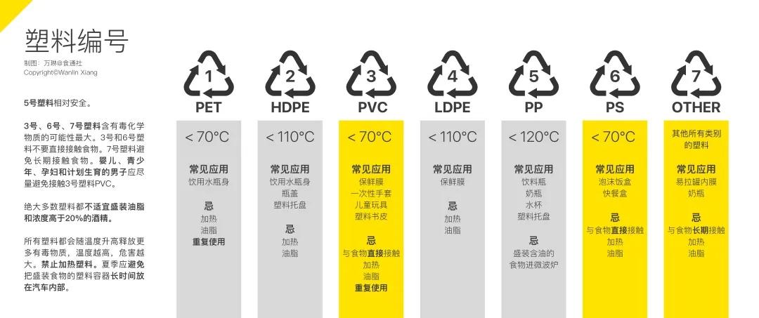 腐蚀性塑料pvc,pvc塑料的毒性