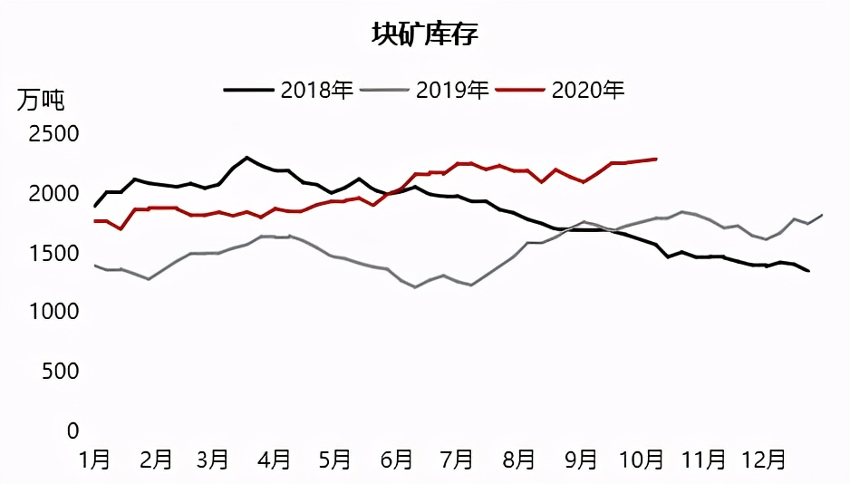 铁矿石偏强运行短期维持坚挺态势,铁矿石下跌逻辑