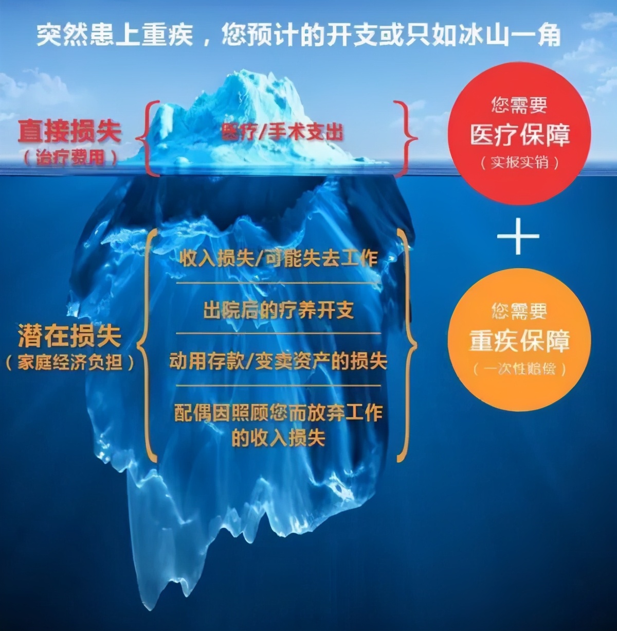 重疾险哪家最好,在线问答完整版