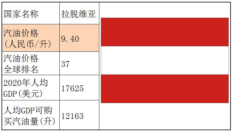 各个国家的汽油价格,世界各国汽油价格一览表