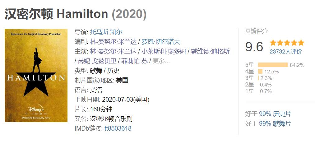 汉密尔顿音乐剧youwillbeback,汉密尔顿豆瓣评分