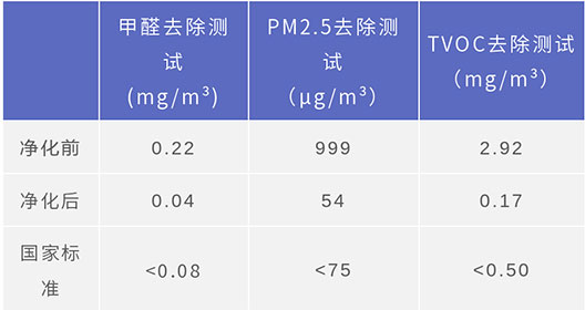 天加洁净全效中央空调,天加全效空气系统价格