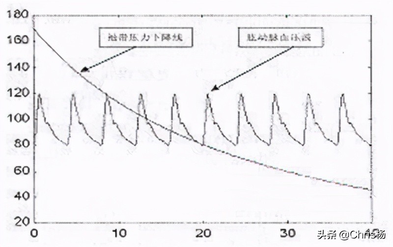 测血压血糖最准确的手表,能测血压的手表你用过吗