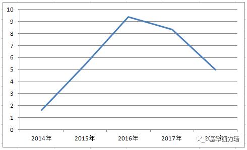 中泰证券上市最新分析,中泰证券为什么上市两年一直在跌