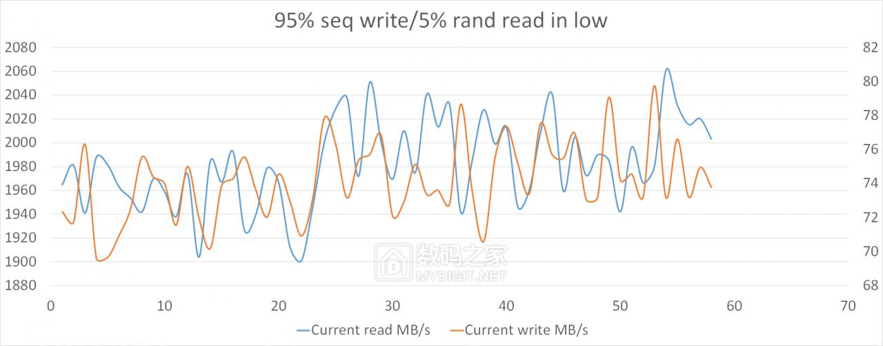 hgst固态硬盘好不好,pdd洋垃圾电脑评测