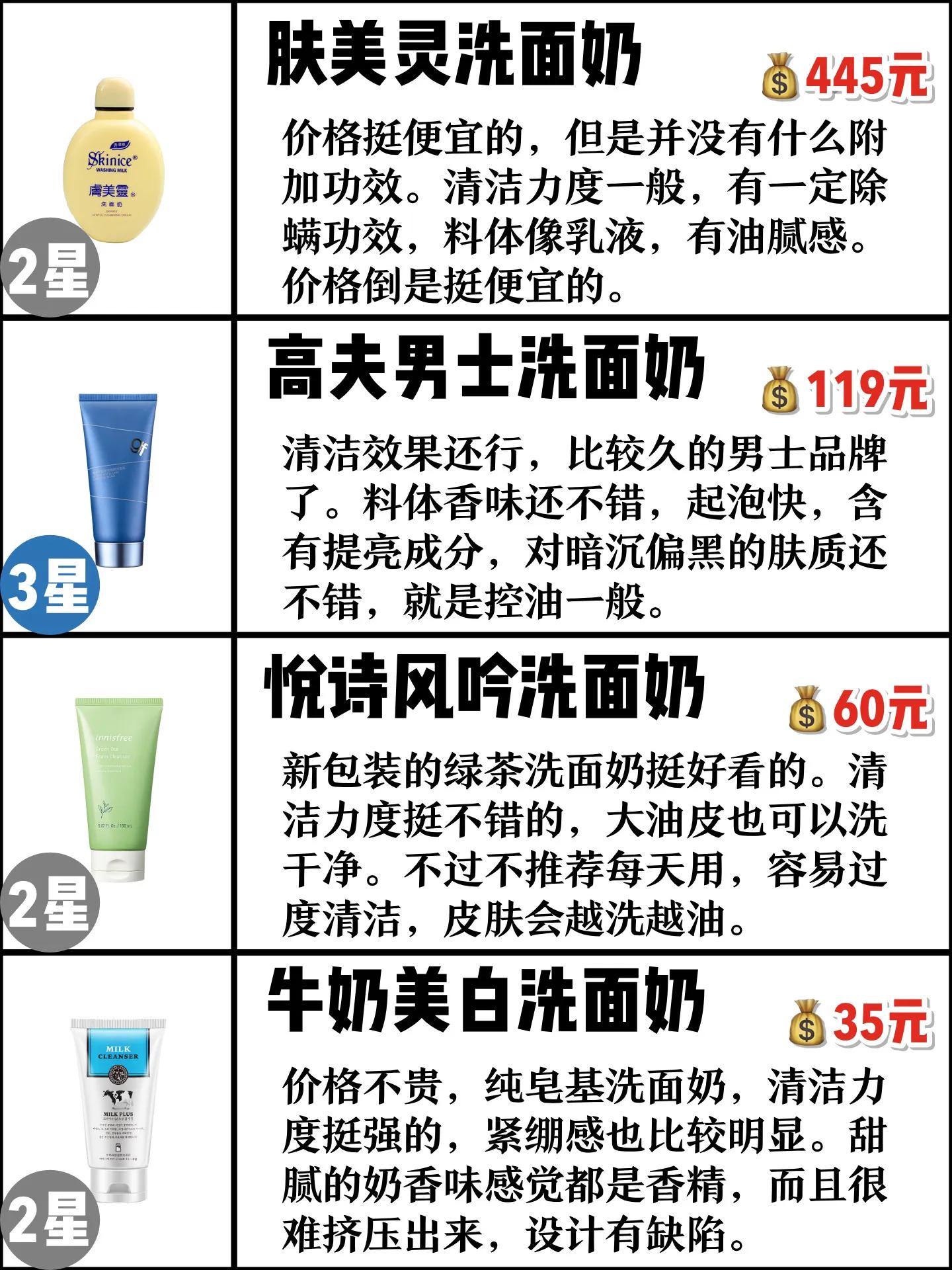 男士洗面奶控油去黑头收缩毛孔,洗面奶推荐男士控油祛痘祛黑头