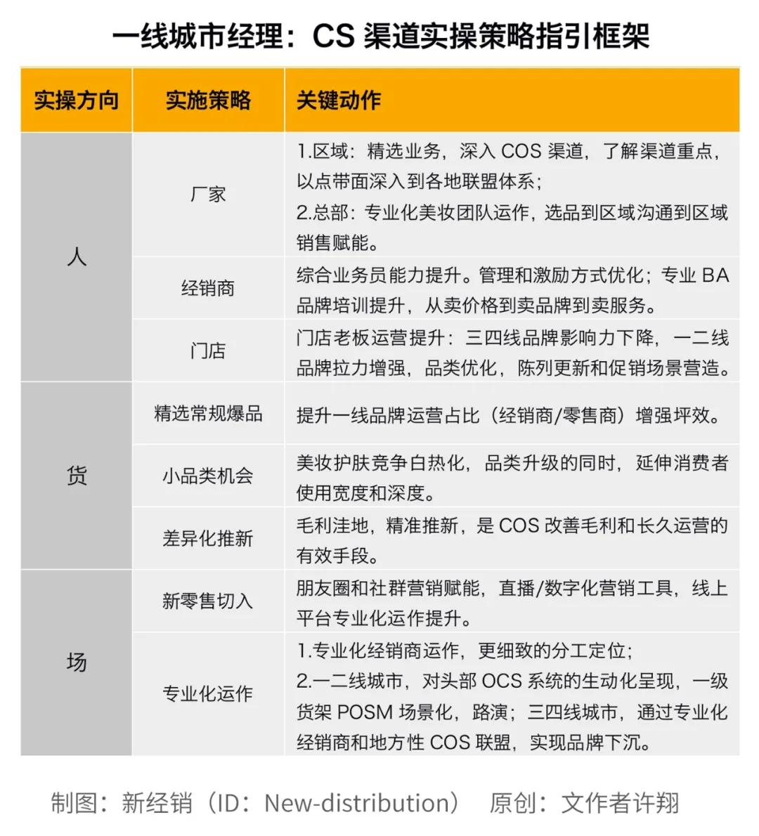 一线城市经理CS渠道寒冬降至，厂商要找专业人，差异货，精耕场