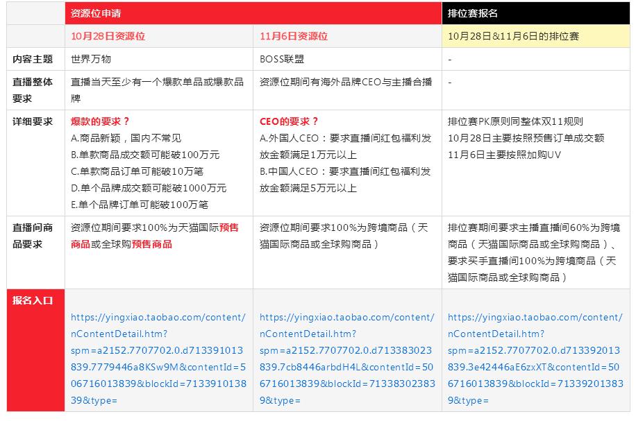 淘宝直播新政策,11月淘宝直播活动