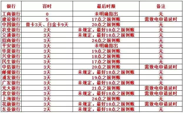 信用卡逾期10天上征信会有影响吗,信用卡逾期10天后对征信有影响吗