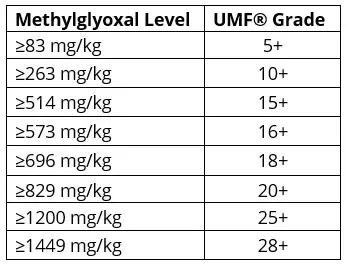 蜂蜜加生姜怎么饮用,如何正确食用蜂蜜