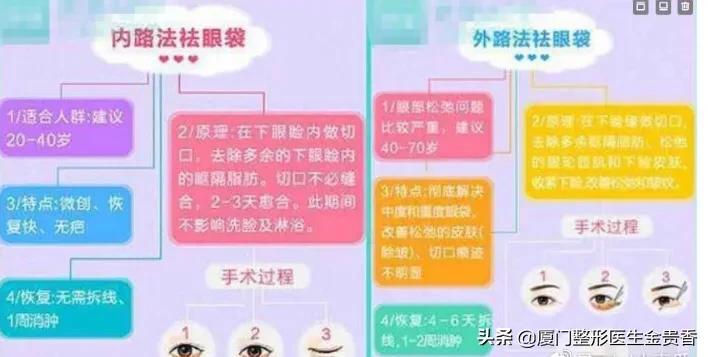 医美去除眼袋多少钱,眼袋皱纹怎么去除医美