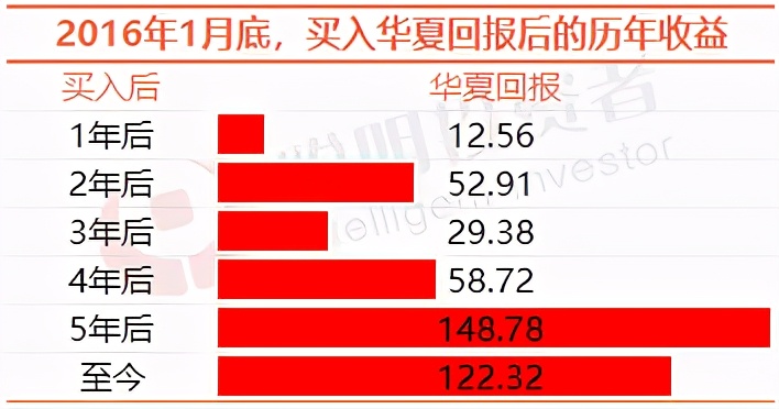 张坤易方达蓝筹最大回撤,张坤的蓝筹这次回撤多久能创新高