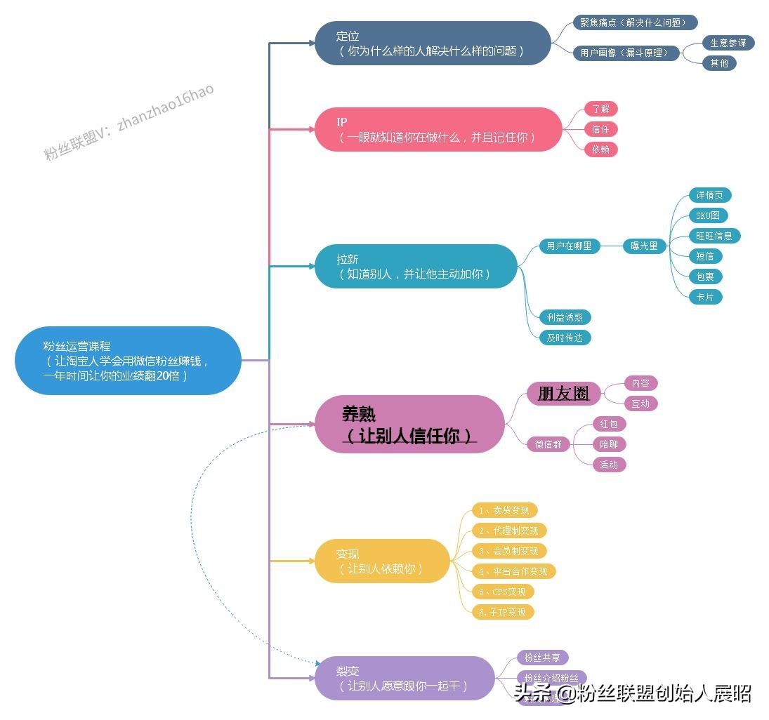 「零食、女装、彩妆、婴童类」如何打造一个充满信任感的微信IP