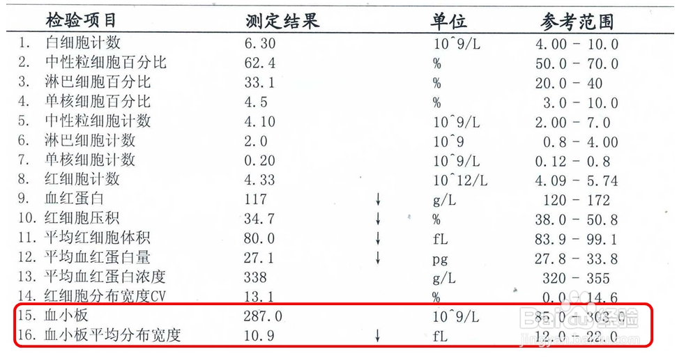 自己收藏的超详细血常规报告单解析，收藏转发用到的时候可以看看