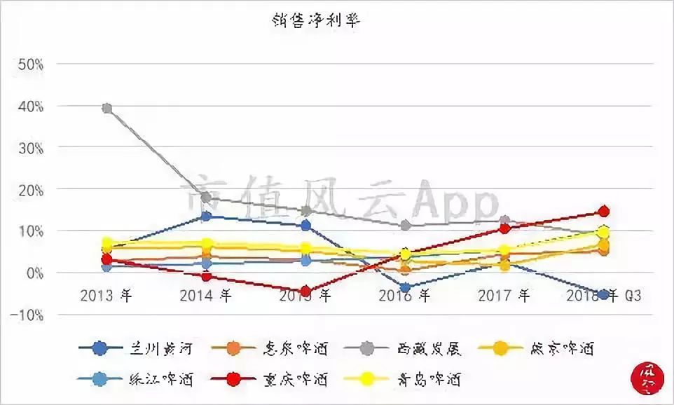 被两个研究员杀死的民族品牌：重庆啤酒，橘子又红了