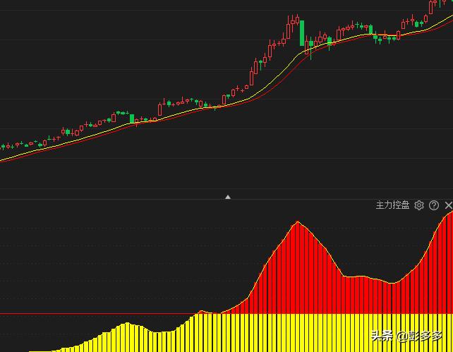 期货主力控盘,主力控盘股票