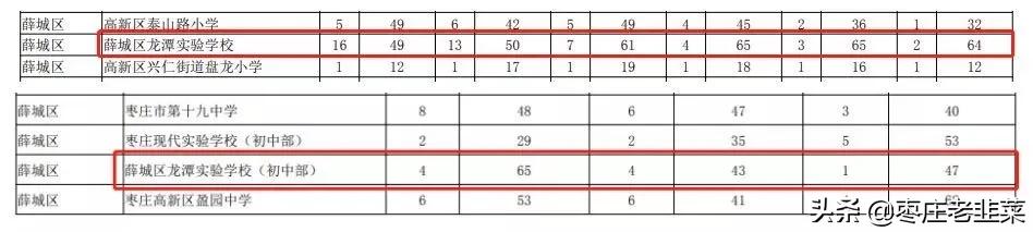 十五中高新校区挂牌探讨！南石片区战略性解析