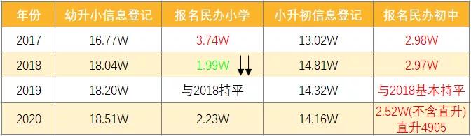 双语类可以报的学校有哪些,民办双语学校招生