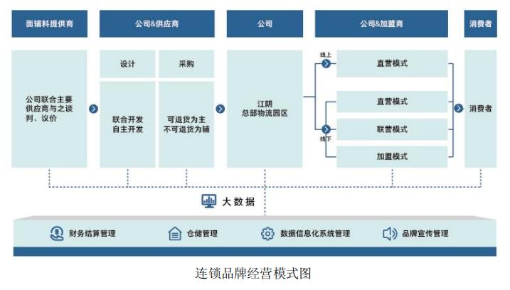 如何应对海澜之家的市场,海澜之家业绩低迷的原因
