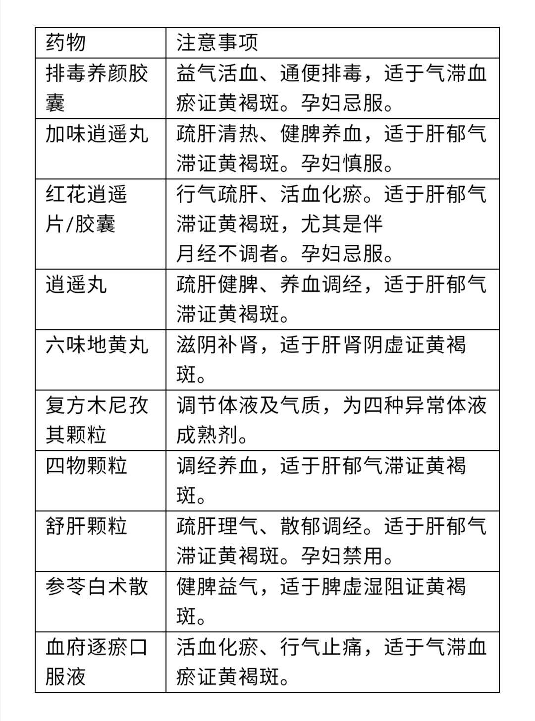 去除脸上的褐斑生活妙招,褐斑去除最有效的办法