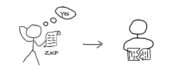 zkPoD:区块链零知识证明与形式化验证，实现无中介零信任公平交易