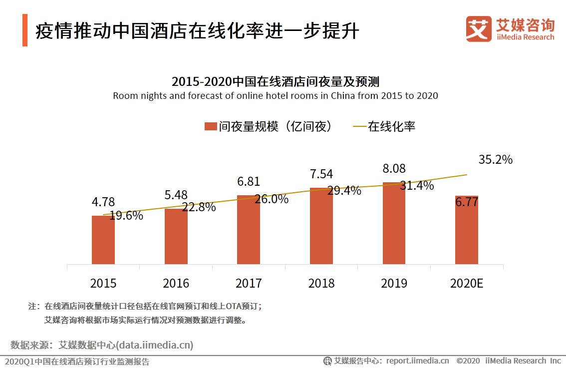 2024年国内酒店市场预测,中国q1统计数据