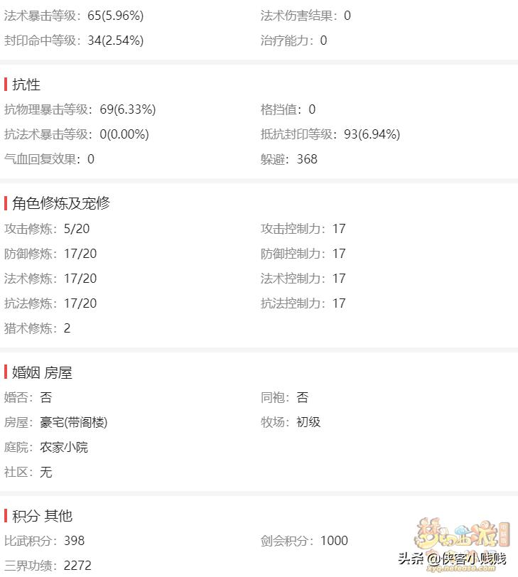 109神木林面板属性多少合格,藏宝阁100块钱的号靠谱吗