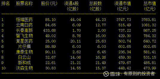 云南白药有钱吗,云南白药最赚钱的产品是哪个