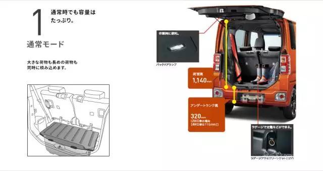 日本车k-car国产,日本小车kcar实用性