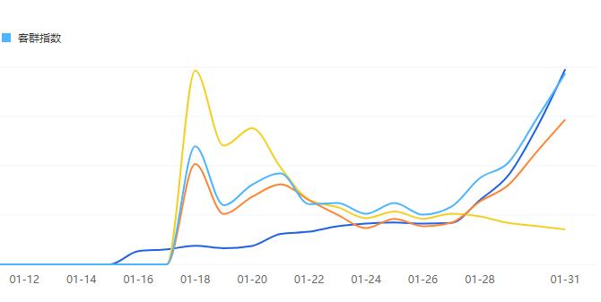 火力全开,网销鱼竿冠军又要易主!竞争惨烈,鱼竿市场硝烟弥漫