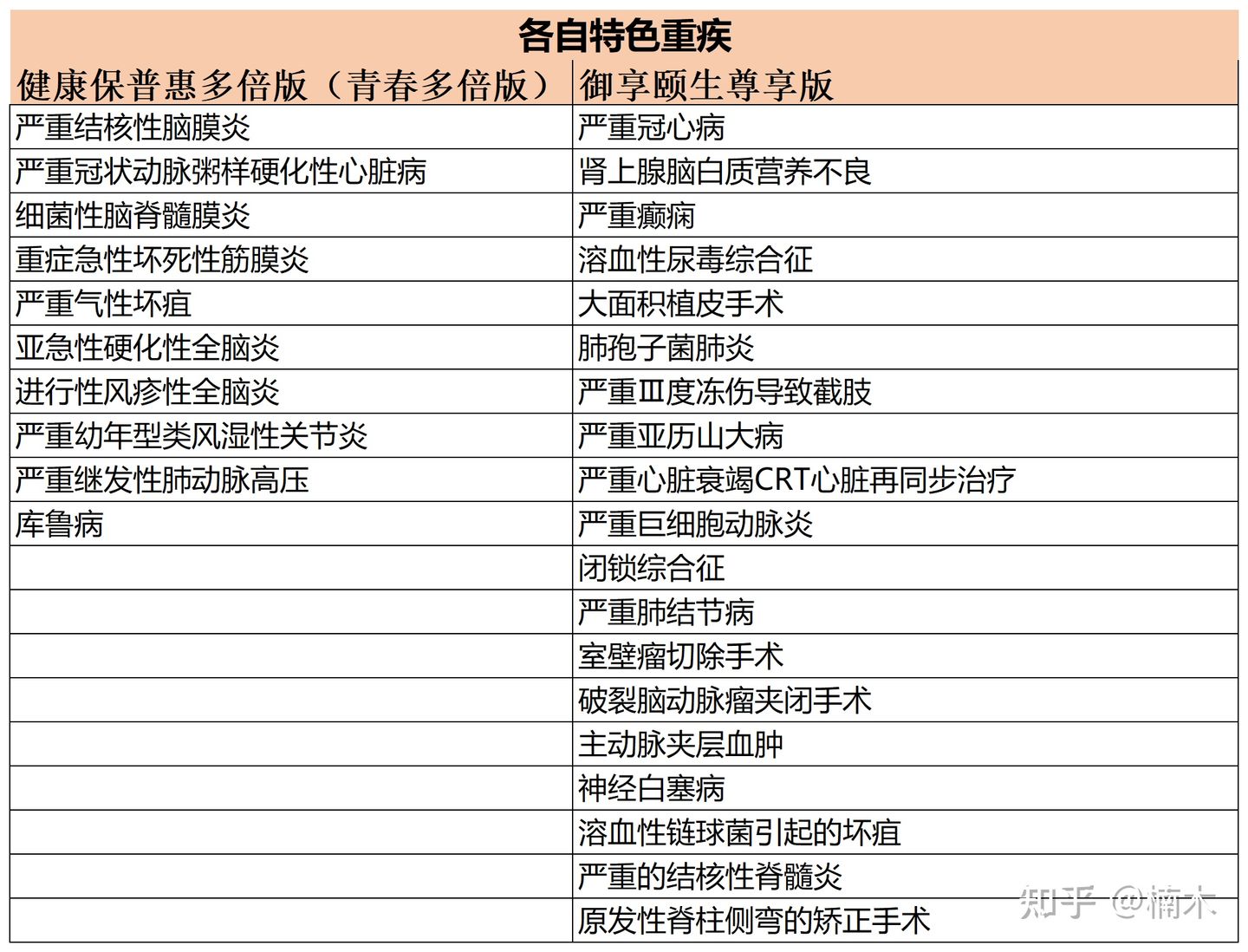 昆仑健康保重大疾病保险,昆仑健康保多倍版重疾险