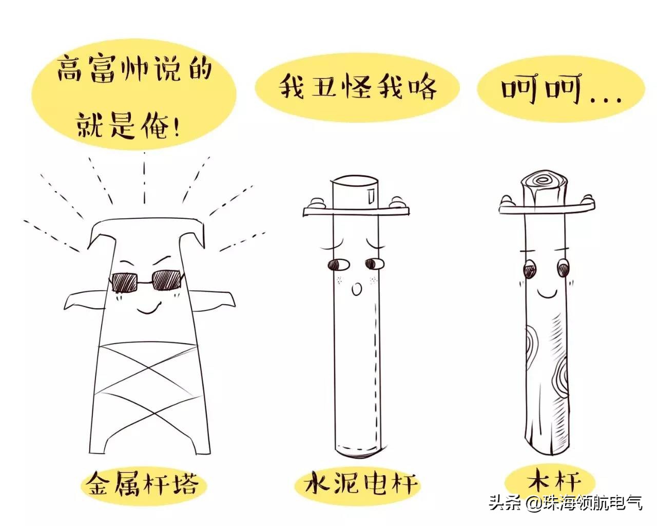 「趣味电力」最萌电塔知识教程