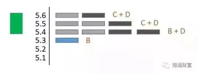 股票筹码分布怎么看,如何看股票的筹码分布图