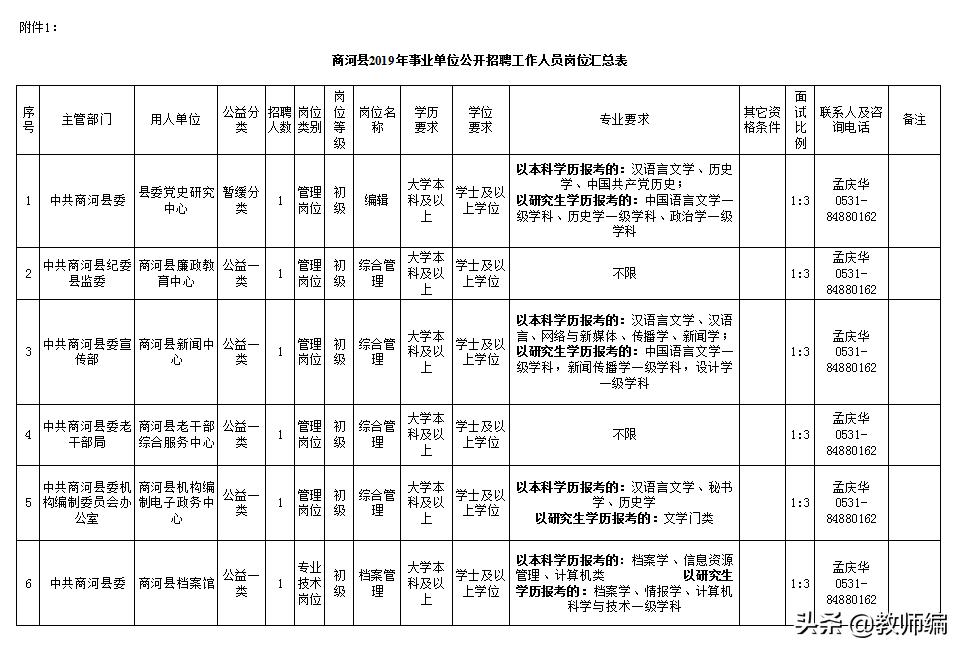 工作招聘济南商河县,济阳区2022年事业单位招聘公告