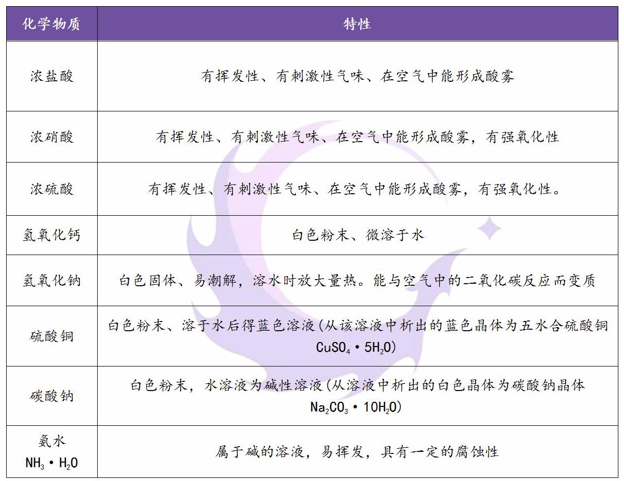 化学酸碱盐做题技巧,初三化学酸碱盐专题背过考80