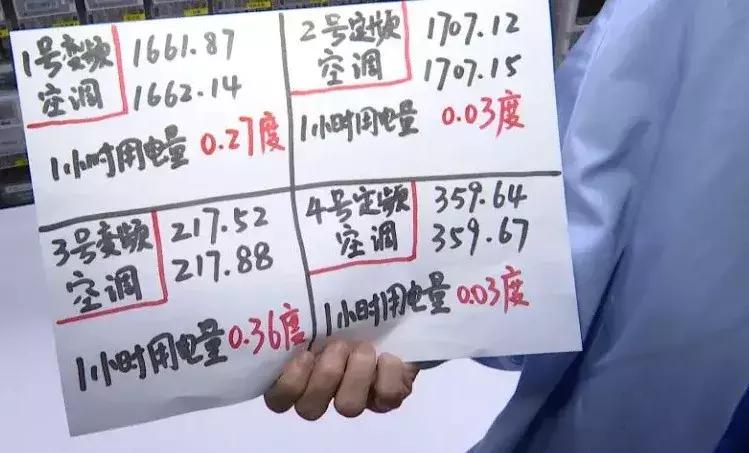定频空调和变频空调究竟哪个省电,变频空调真的比定频更省电吗