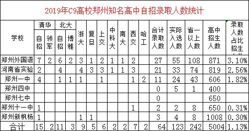 郑州初中名校解析!哪所初中的实力最接近大三甲高中?