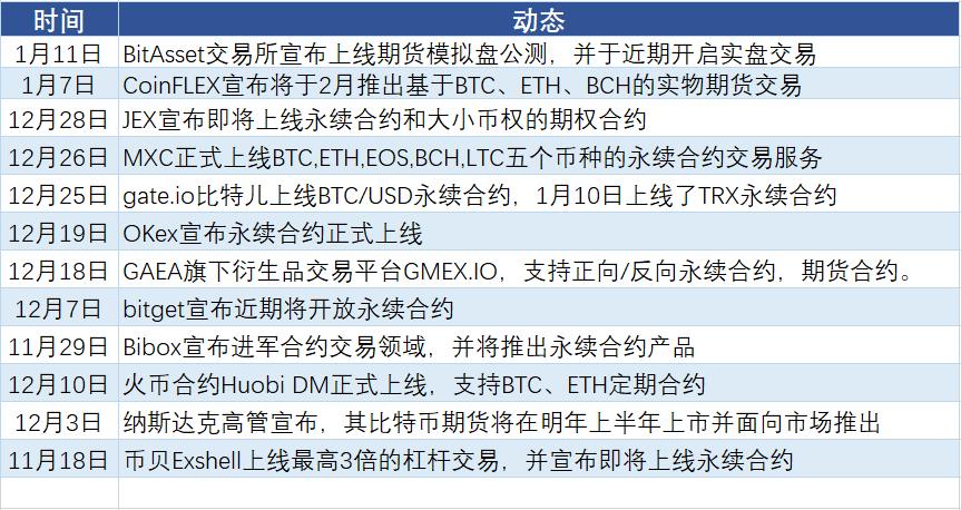 bakkt期货成交量为什么不好,从kd指标和macd指标看买卖时机