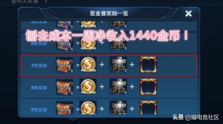 王者荣耀新赛季去哪里赚金币更多,王者荣耀新赛季隐藏领金币福利